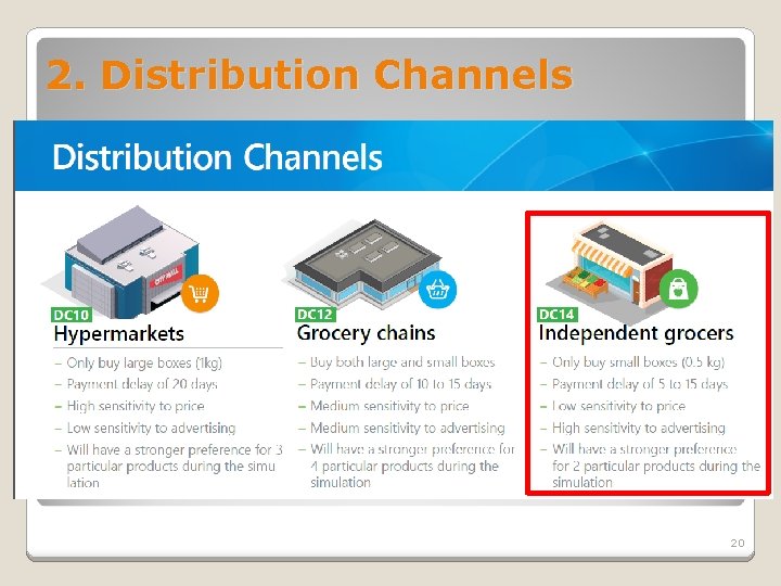 2. Distribution Channels 20 