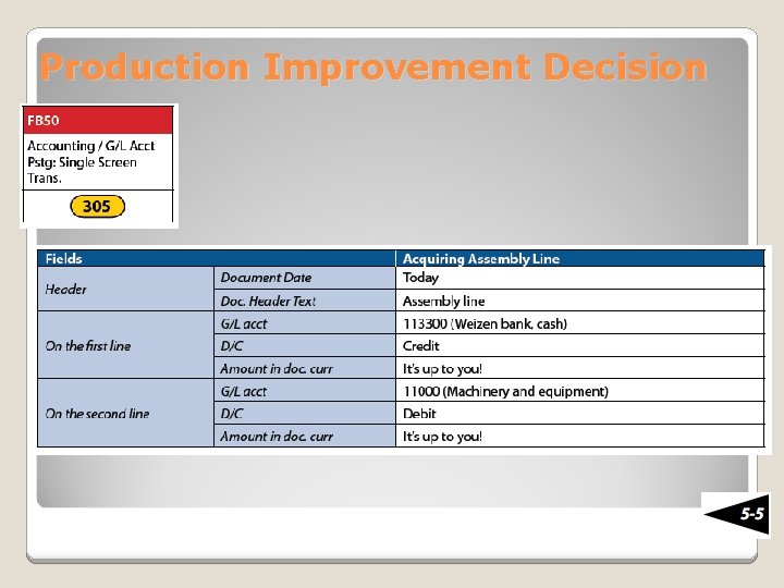 Production Improvement Decision 