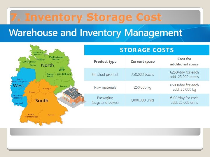 7. Inventory Storage Cost 