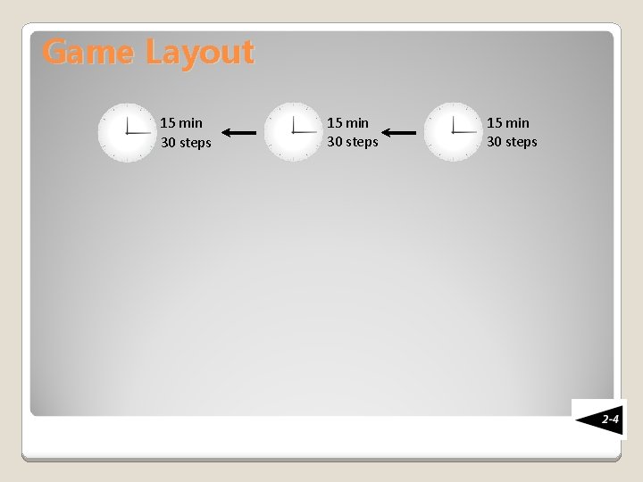 Game Layout 15 min 30 steps 