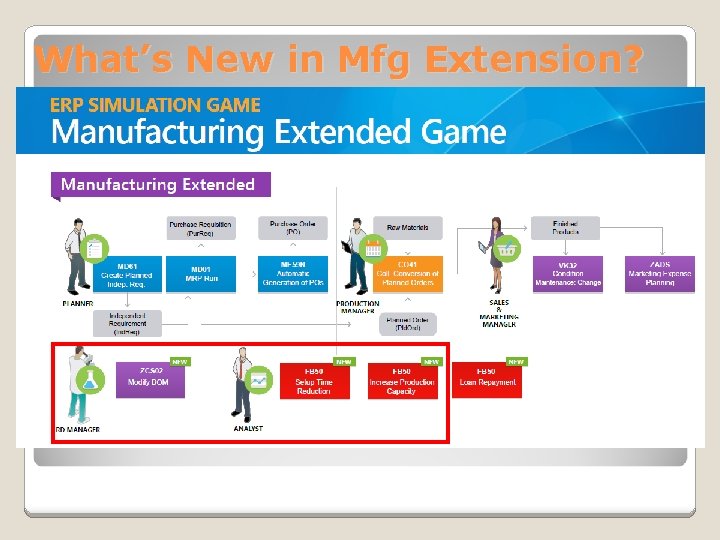 What’s New in Mfg Extension? 