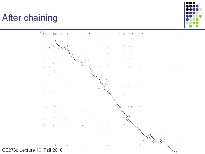After chaining CS 273 a Lecture 10, Fall 2010 CS 273 a Lecture 9/10,