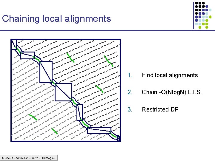 Chaining local alignments CS 273 a Lecture 9/10, Aut 10, Batzoglou 1. Find local