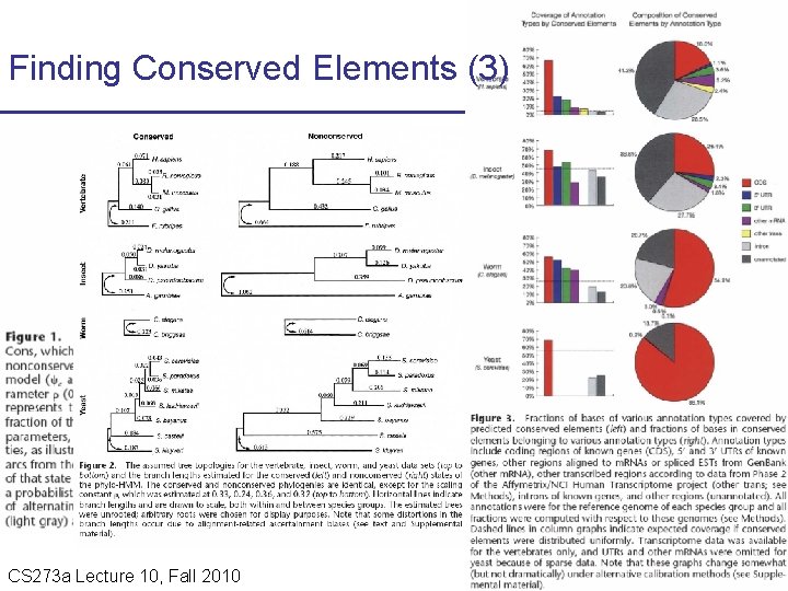 Finding Conserved Elements (3) CS 273 a Lecture 10, Fall 2010 CS 273 a