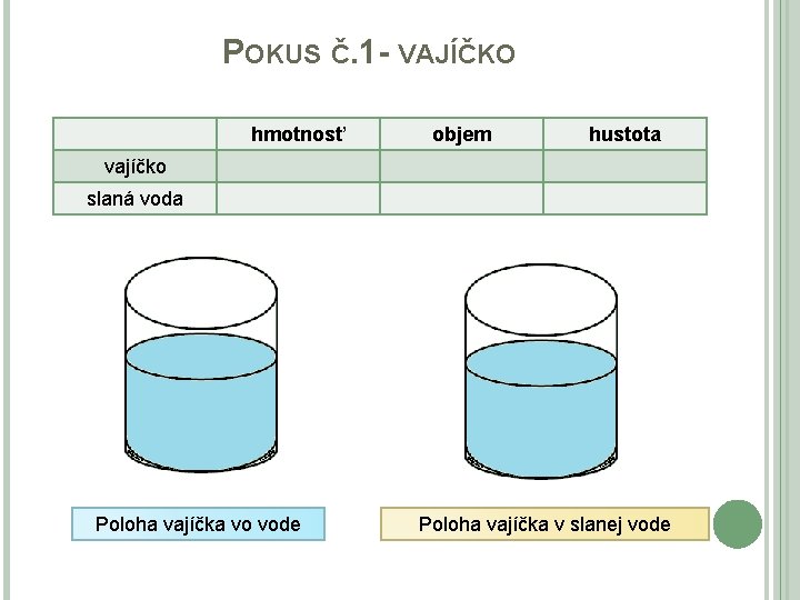 POKUS Č. 1 - VAJÍČKO hmotnosť objem hustota vajíčko slaná voda Poloha vajíčka vo