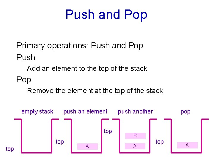 Push and Pop Primary operations: Push and Pop Push Add an element to the