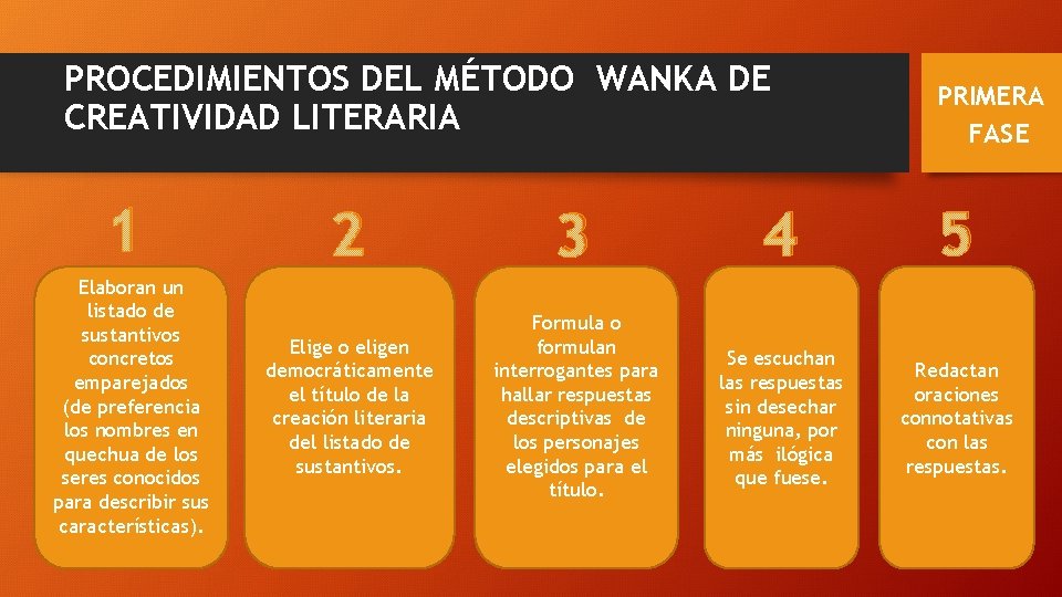 PROCEDIMIENTOS DEL MÉTODO WANKA DE CREATIVIDAD LITERARIA 1 Elaboran un listado de sustantivos concretos