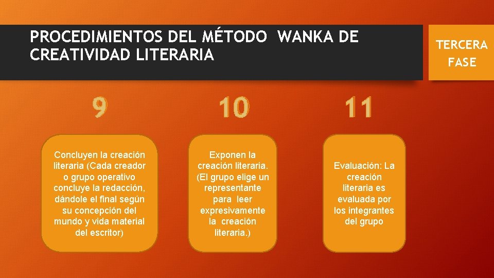 PROCEDIMIENTOS DEL MÉTODO WANKA DE CREATIVIDAD LITERARIA 9 10 Concluyen la creación literaria (Cada