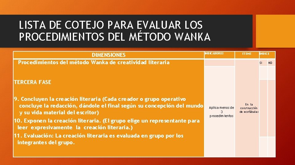 LISTA DE COTEJO PARA EVALUAR LOS PROCEDIMIENTOS DEL MÉTODO WANKA DIMENSIONES Procedimientos del método