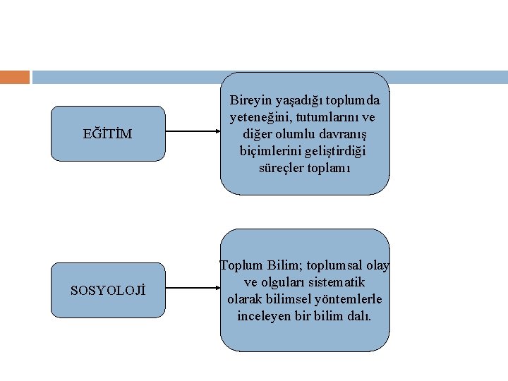 EĞİTİM Bireyin yaşadığı toplumda yeteneğini, tutumlarını ve diğer olumlu davranış biçimlerini geliştirdiği süreçler toplamı