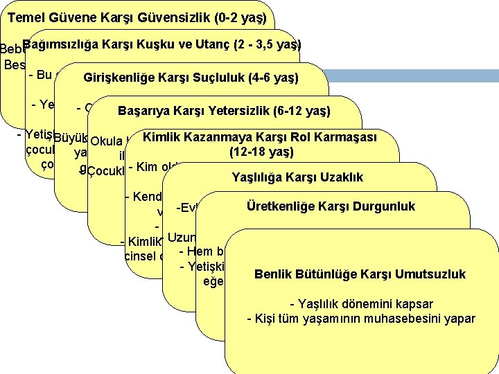 Temel Güvene Karşı Güvensizlik (0 -2 yaş) Bağımsızlığa Kuşku geliştiği ve Utançdönemdir. (2 -