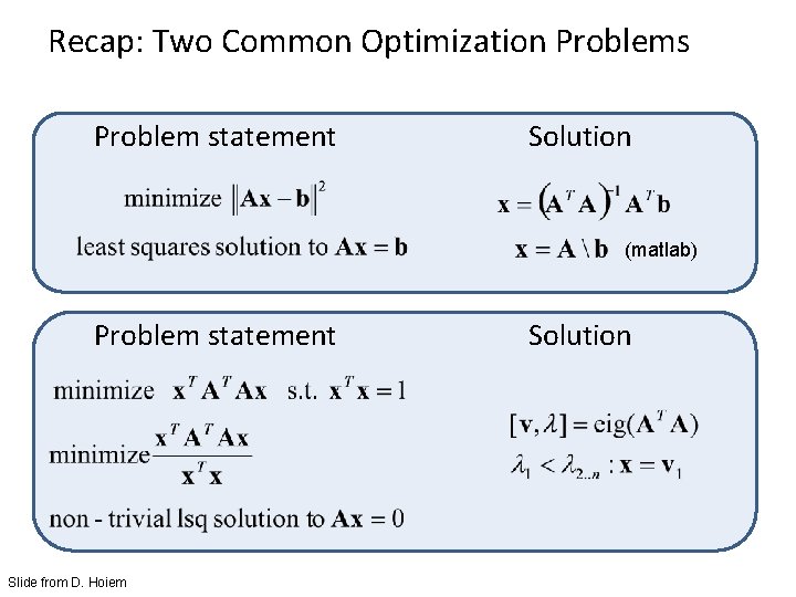 Recap: Two Common Optimization Problems Problem statement Solution (matlab) Problem statement Slide from D.