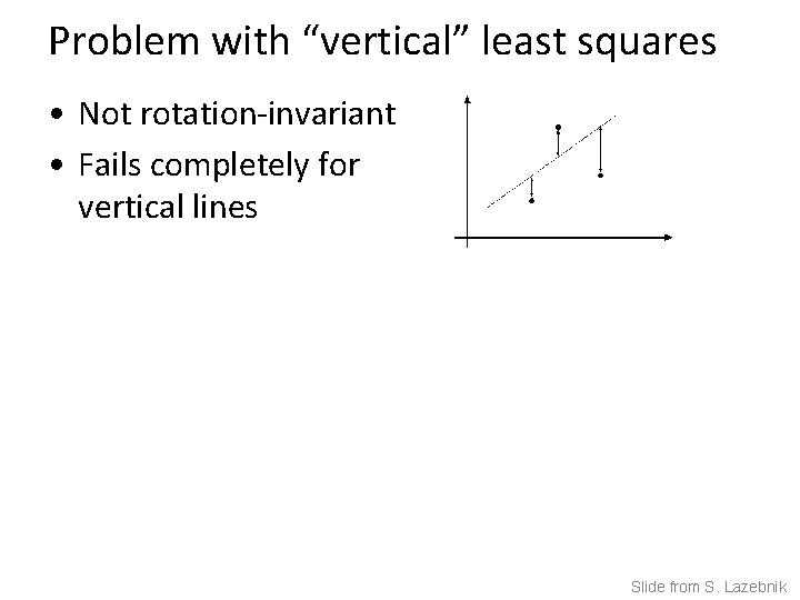 Problem with “vertical” least squares • Not rotation-invariant • Fails completely for vertical lines