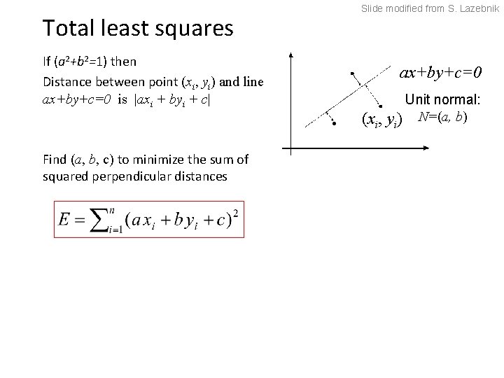 Total least squares If (a 2+b 2=1) then Distance between point (xi, yi) and