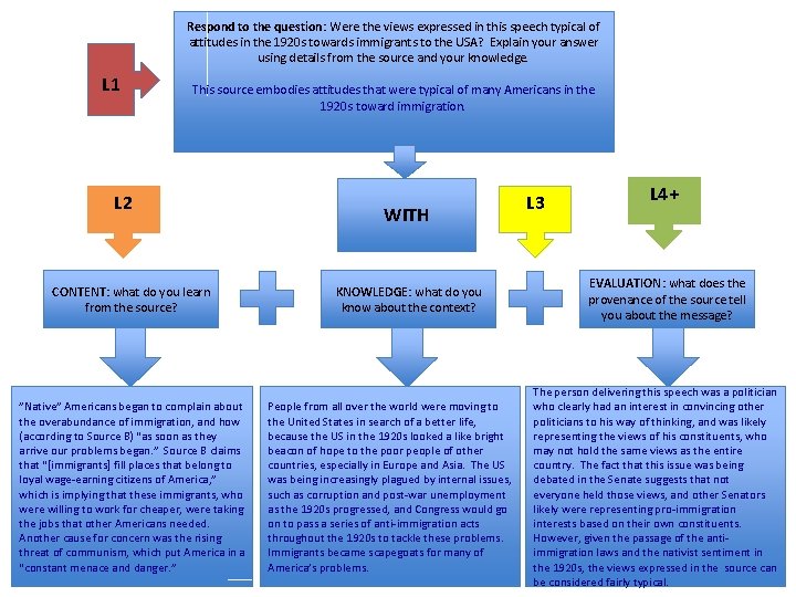 Respond to the question: Were the views expressed in this speech typical of attitudes