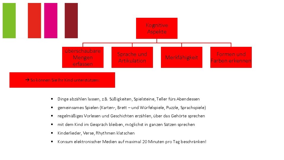 Kognitive Aspekte überschaubare Mengen erfassen Sprache und Artikulation Merkfähigkeit So können Sie Ihr Kind