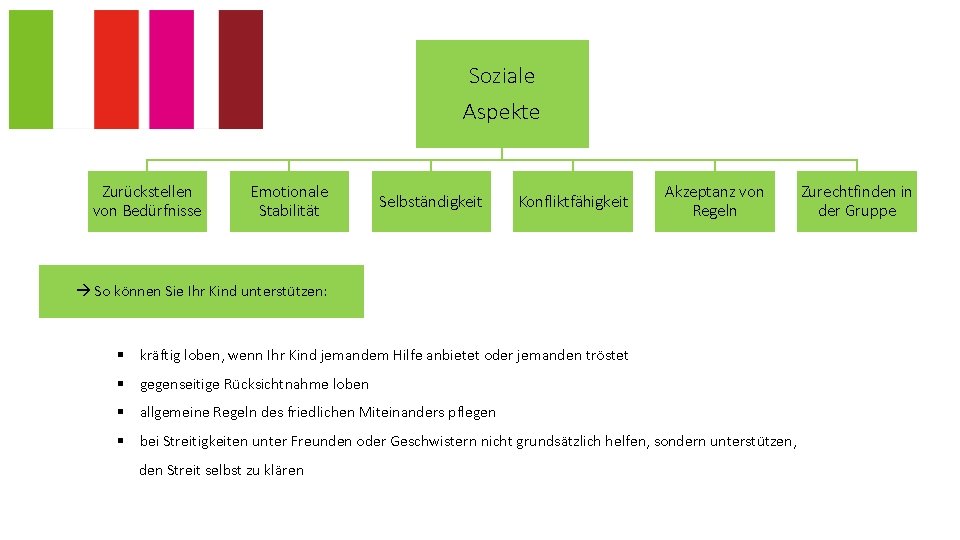 Soziale Aspekte Zurückstellen von Bedürfnisse Emotionale Stabilität Selbständigkeit Konfliktfähigkeit Akzeptanz von Regeln So können