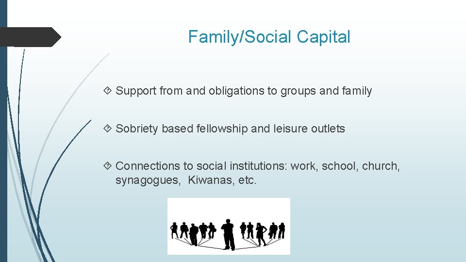 Family/Social Capital Support from and obligations to groups and family Sobriety based fellowship and Family/Social Capital Support from and obligations to groups and family Sobriety based fellowship and