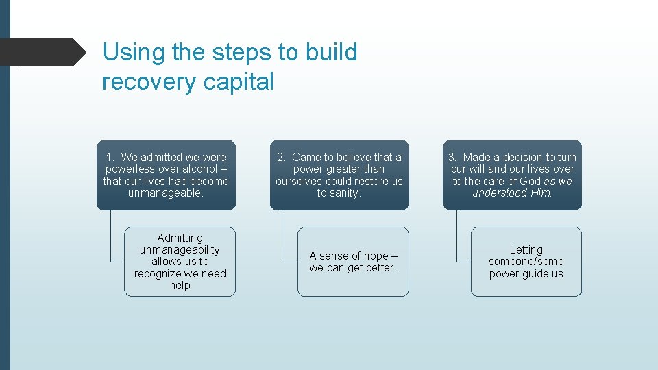 Using the steps to build recovery capital 1. We admitted we were powerless over Using the steps to build recovery capital 1. We admitted we were powerless over