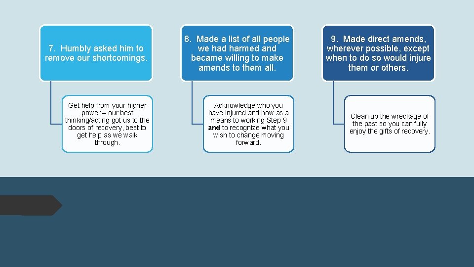 7. Humbly asked him to remove our shortcomings. 8. Made a list of all 7. Humbly asked him to remove our shortcomings. 8. Made a list of all