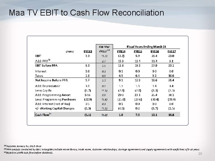 Maa TV EBIT to Cash Flow Reconciliation (a) Assumes January 31, 2013 close PPA