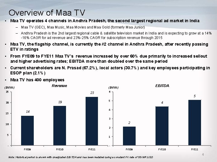 Overview of Maa TV • Maa TV operates 4 channels in Andhra Pradesh, the