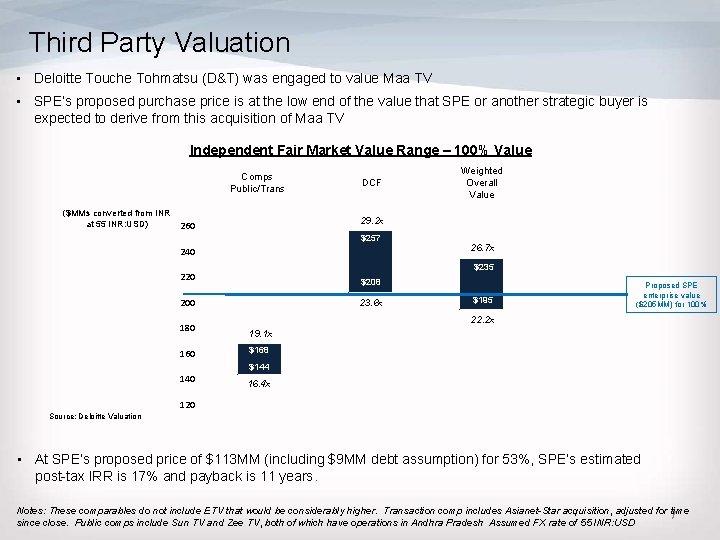 Third Party Valuation • Deloitte Touche Tohmatsu (D&T) was engaged to value Maa TV