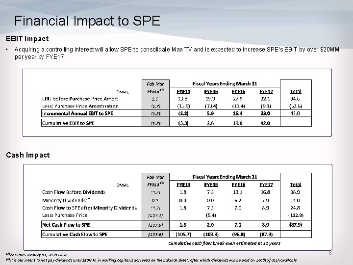 Financial Impact to SPE EBIT Impact • Acquiring a controlling interest will allow SPE