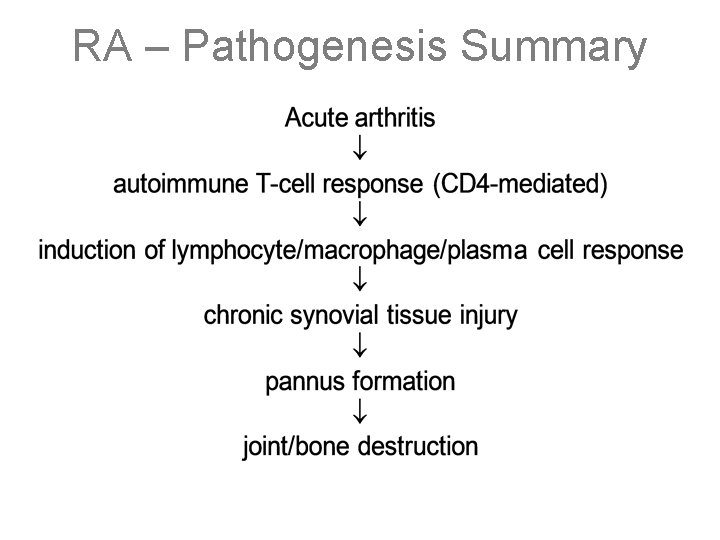 RA – Pathogenesis Summary 