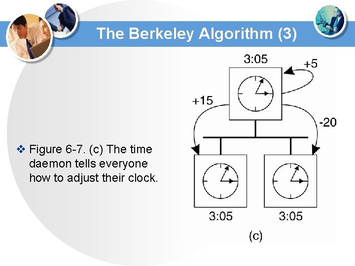 The Berkeley Algorithm (3) v Figure 6 -7. (c) The time daemon tells everyone