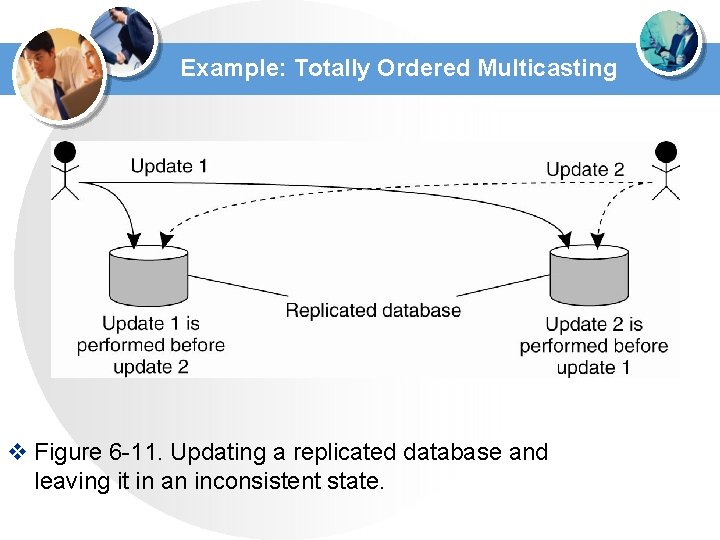Example: Totally Ordered Multicasting v Figure 6 -11. Updating a replicated database and leaving
