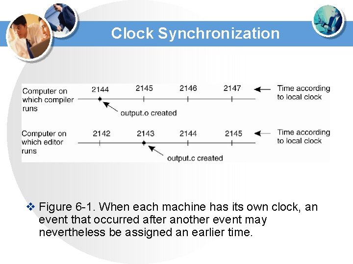 Clock Synchronization v Figure 6 -1. When each machine has its own clock, an