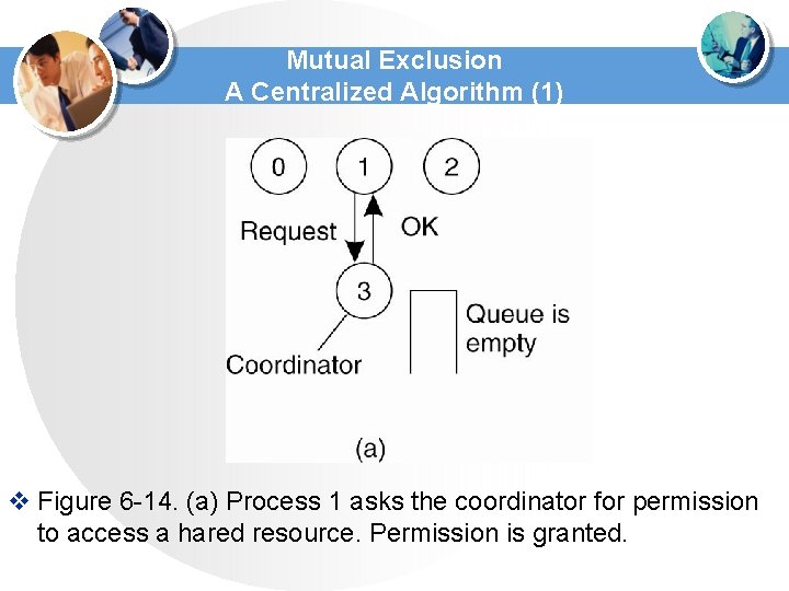 Mutual Exclusion A Centralized Algorithm (1) v Figure 6 -14. (a) Process 1 asks