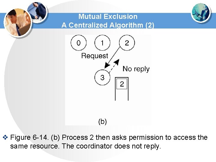 Mutual Exclusion A Centralized Algorithm (2) v Figure 6 -14. (b) Process 2 then