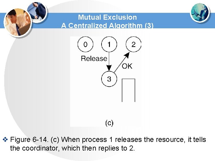 Mutual Exclusion A Centralized Algorithm (3) v Figure 6 -14. (c) When process 1