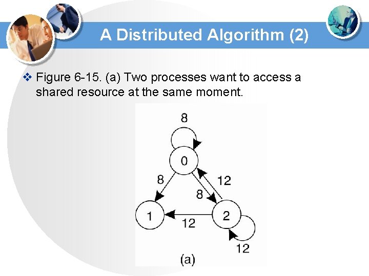 A Distributed Algorithm (2) v Figure 6 -15. (a) Two processes want to access