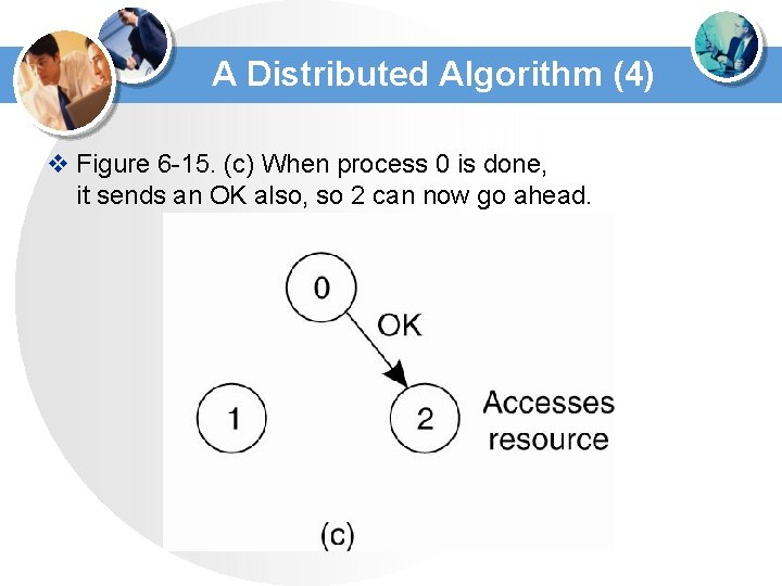 A Distributed Algorithm (4) v Figure 6 -15. (c) When process 0 is done,