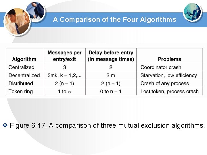 A Comparison of the Four Algorithms v Figure 6 -17. A comparison of three