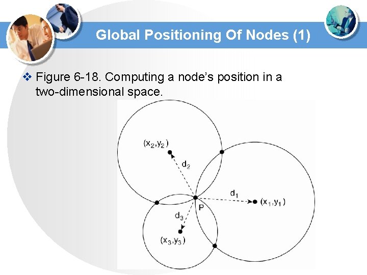 Global Positioning Of Nodes (1) v Figure 6 -18. Computing a node’s position in