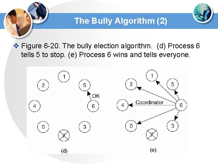 The Bully Algorithm (2) v Figure 6 -20. The bully election algorithm. (d) Process