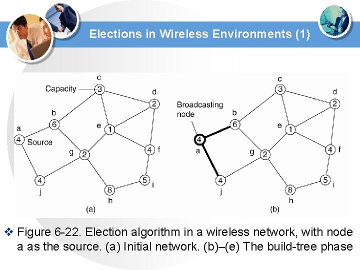 Elections in Wireless Environments (1) v Figure 6 -22. Election algorithm in a wireless