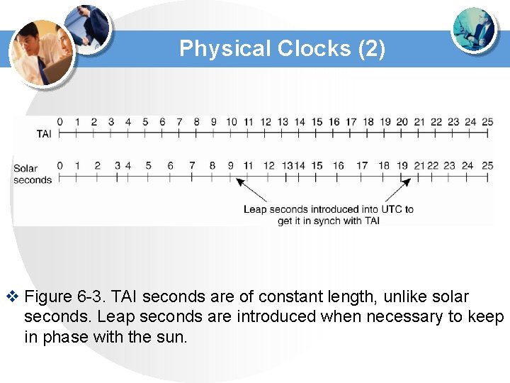 Physical Clocks (2) v Figure 6 -3. TAI seconds are of constant length, unlike