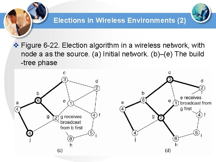 Elections in Wireless Environments (2) v Figure 6 -22. Election algorithm in a wireless