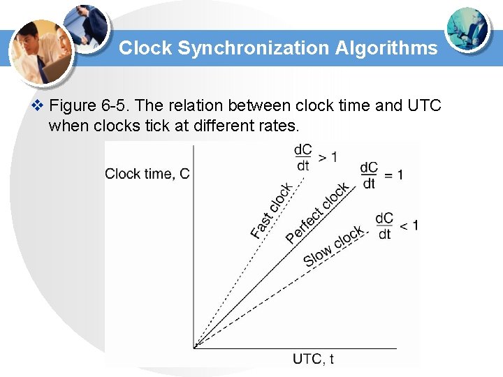 Clock Synchronization Algorithms v Figure 6 -5. The relation between clock time and UTC