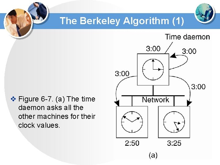 The Berkeley Algorithm (1) v Figure 6 -7. (a) The time daemon asks all