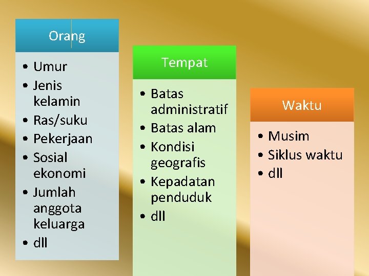 Orang • Umur • Jenis kelamin • Ras/suku • Pekerjaan • Sosial ekonomi •