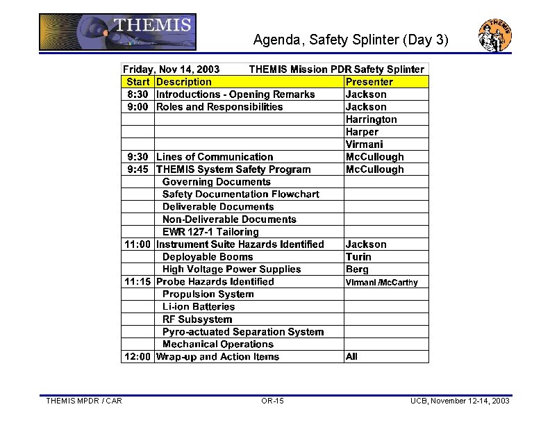 Agenda, Safety Splinter (Day 3) THEMIS MPDR / CAR OR-15 UCB, November 12 -14,