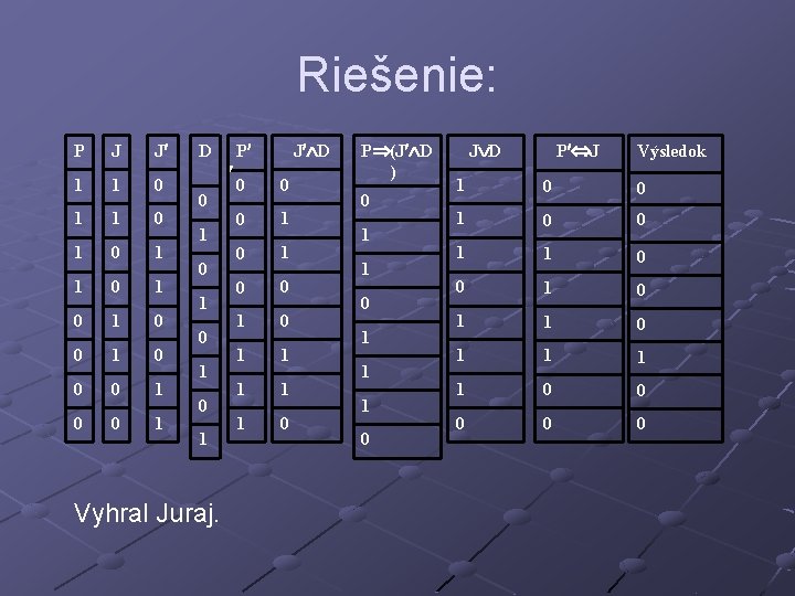 Riešenie: P J J 1 1 0 1 0 0 0 1 D 0