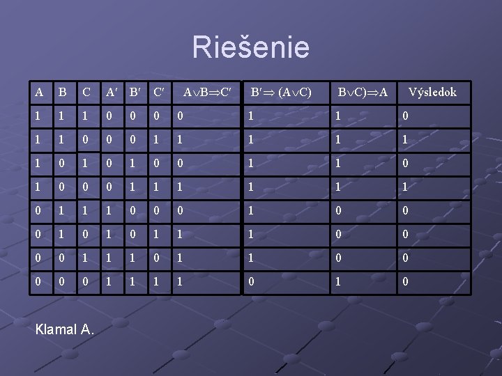 Riešenie A B C 1 1 1 0 0 0 1 0 B (A