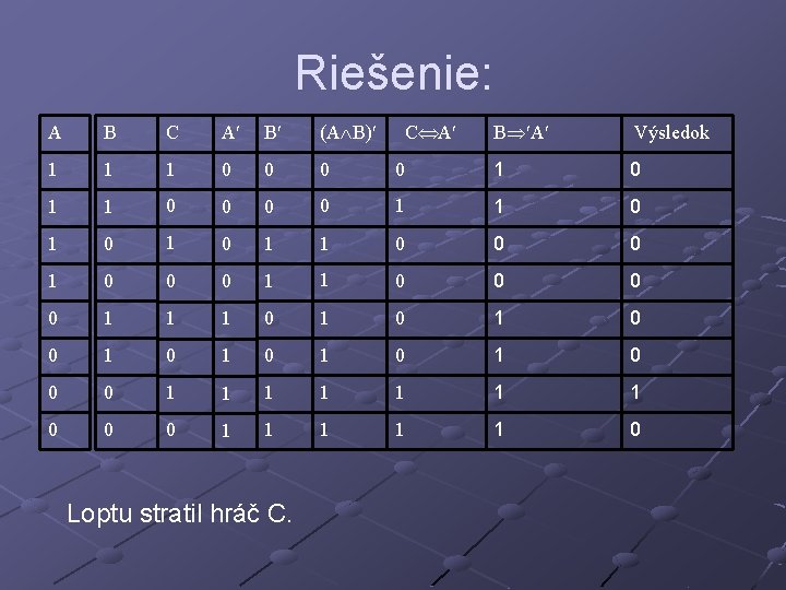 Riešenie: A B C A B (A B) 1 1 1 0 0 0